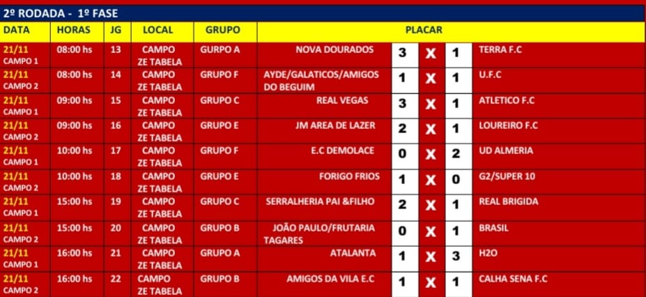 Segunda rodada da Copa Zé Tabela tem poucos gols e muito equilíbrio nos  jogos - Dourados Esportivo
